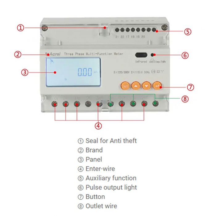 Solis 3 Phase Meter for EPM Function on 3P4G/5G < 40kW(with 3xCTs)
