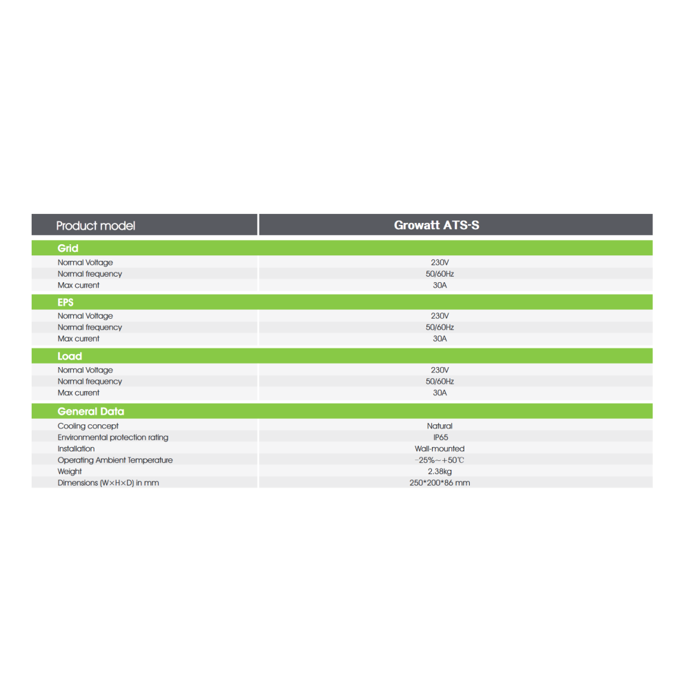 Growatt ATSS transfer switch